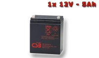 APC RBC29, battery replacement kit (1 pcs. CSB HR1221 F2)
